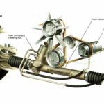 Fungsi Power Steering Hidrolik dan Keunggulan Sistemnya