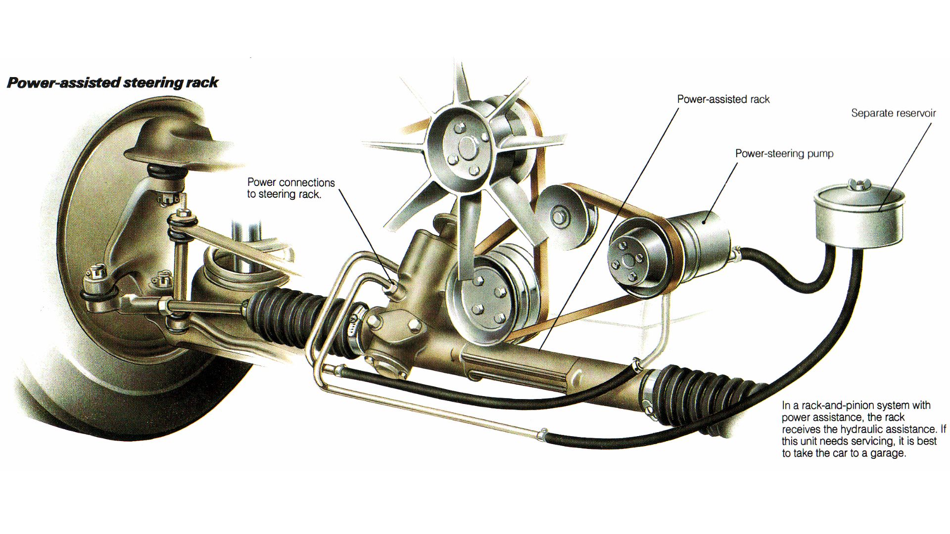 Fungsi Power Steering Hidrolik dan Keunggulan Sistemnya